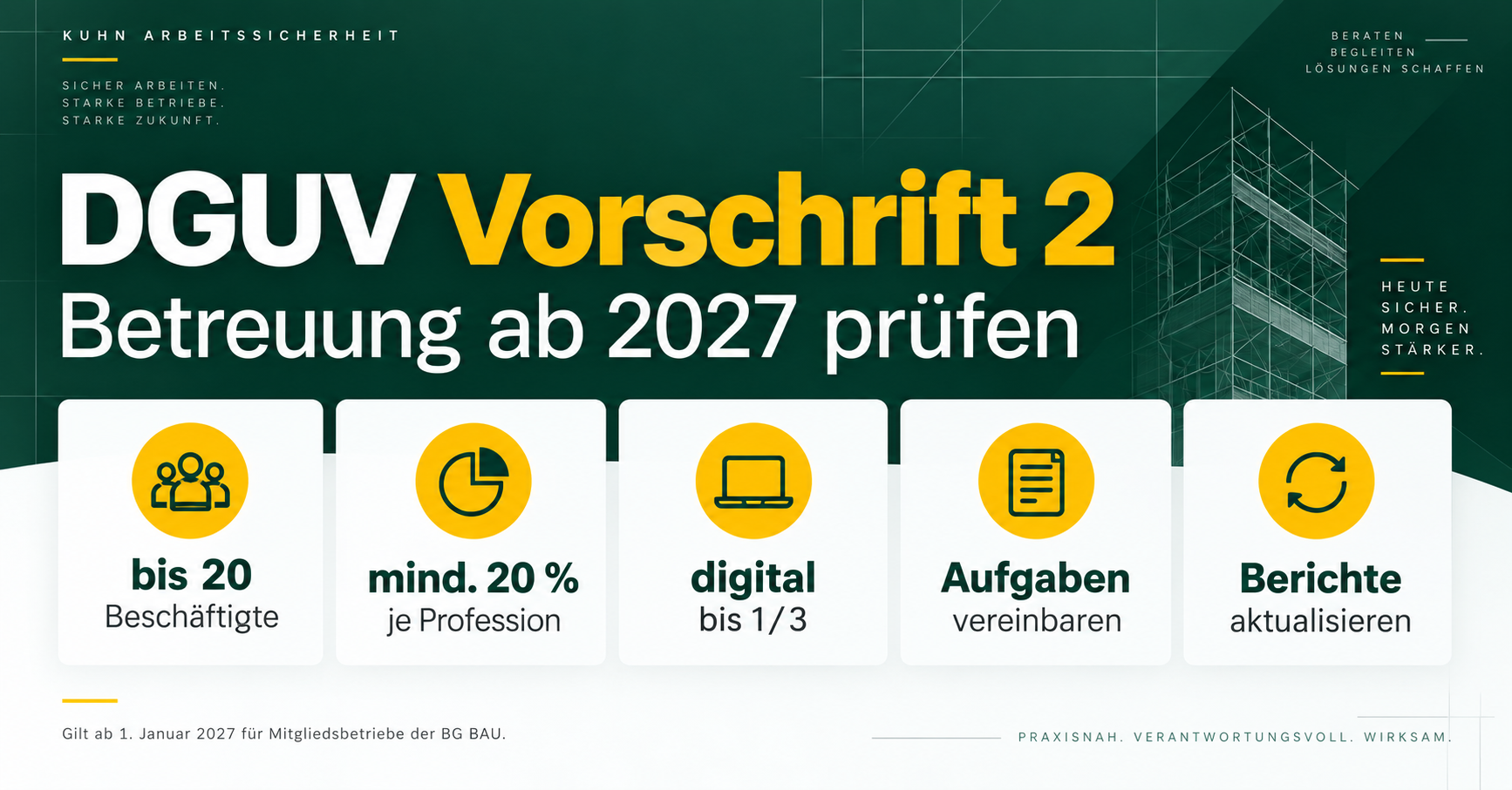 Übersicht der wichtigsten Änderungen der DGUV Vorschrift 2 für BG-BAU-Betriebe ab 2027.